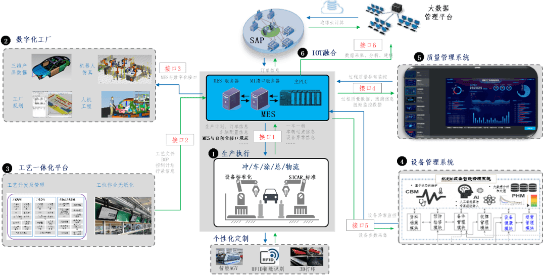 數(shù)字化工廠總體設計與建設方案超詳細剖析