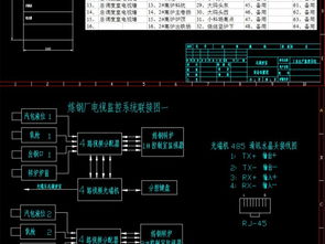 鋼鐵廠工業(yè)現(xiàn)場(chǎng)監(jiān)控系統(tǒng)設(shè)計(jì)圖紙與平面圖解析