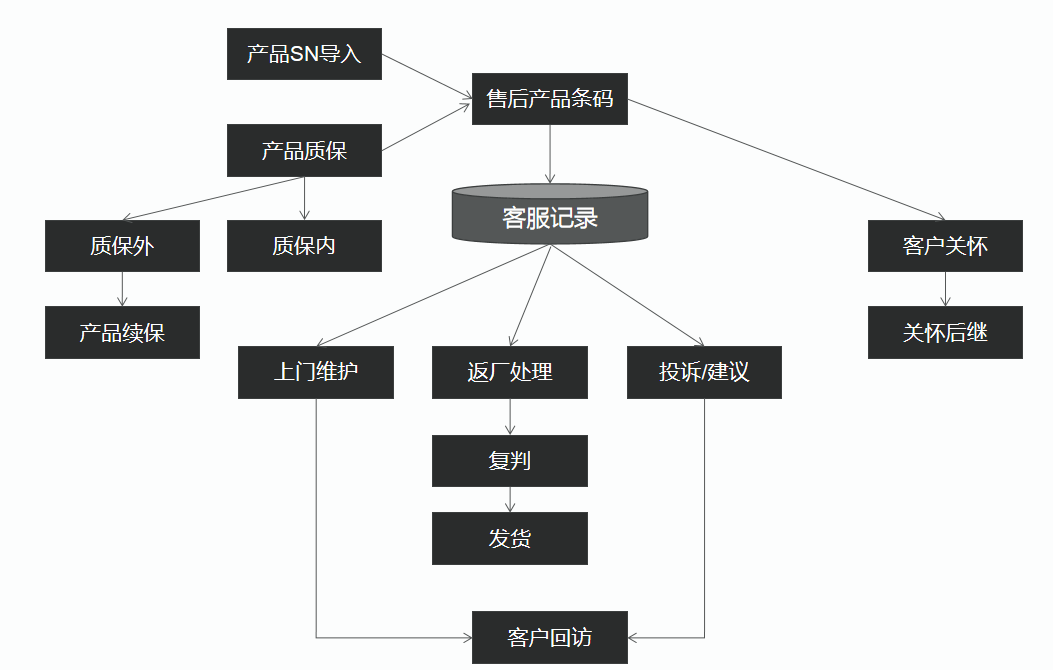 精誠(chéng)軟件 以MES與WMS為基石，構(gòu)建無人智能工廠的魂魄